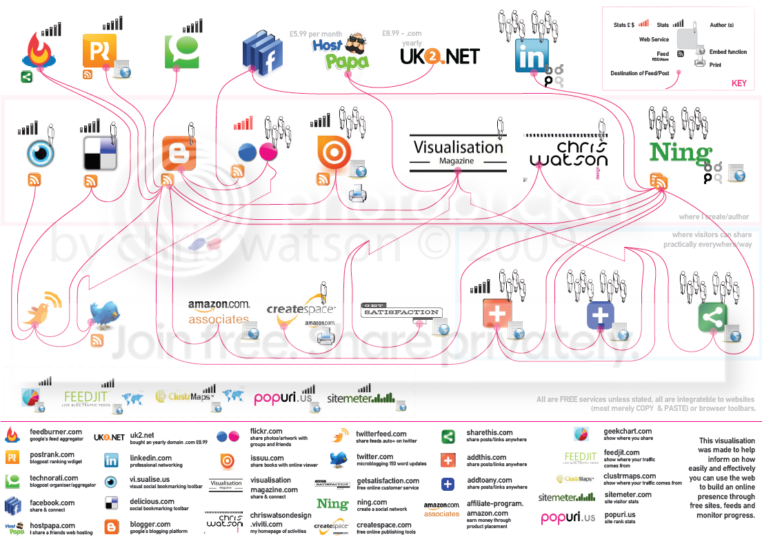  photo Web20VisualThinkmap.png