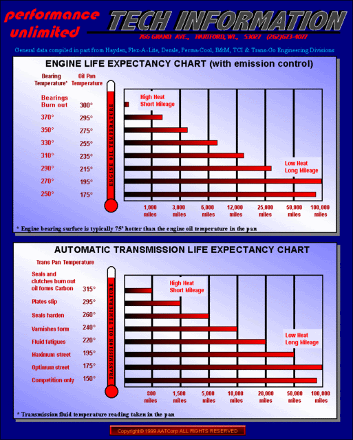 trans fluid temp? Ford F150 Forum Community of Ford Truck Fans
